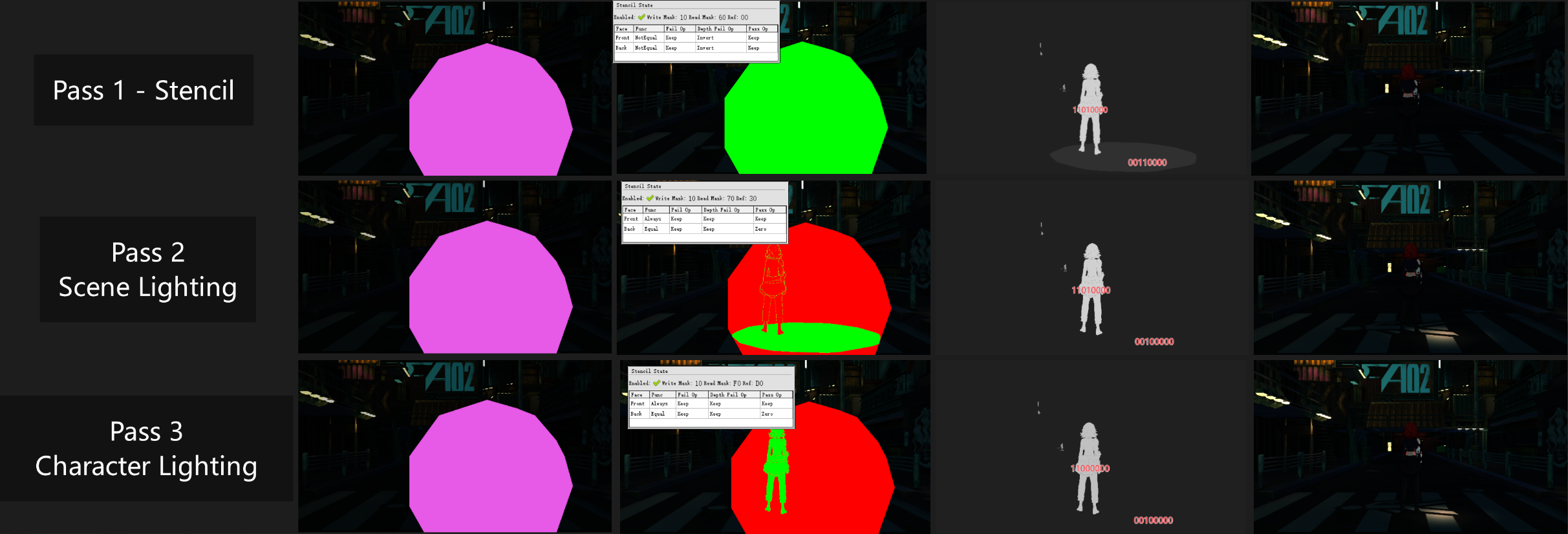 Stencil deferred shading光照计算流程