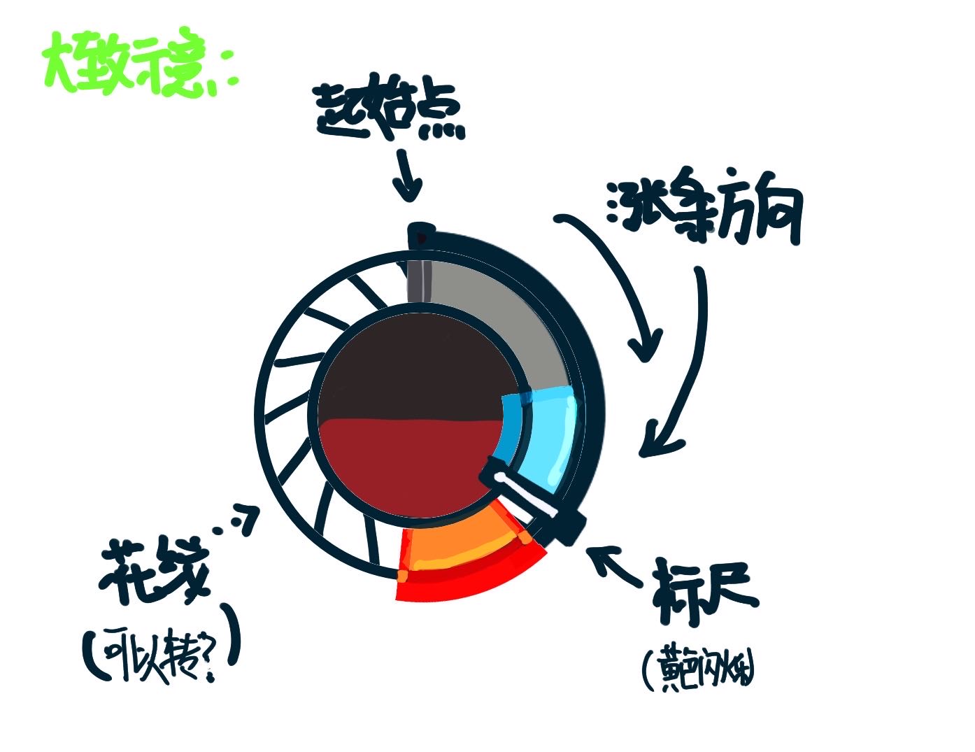 圆盘QIE玩法
