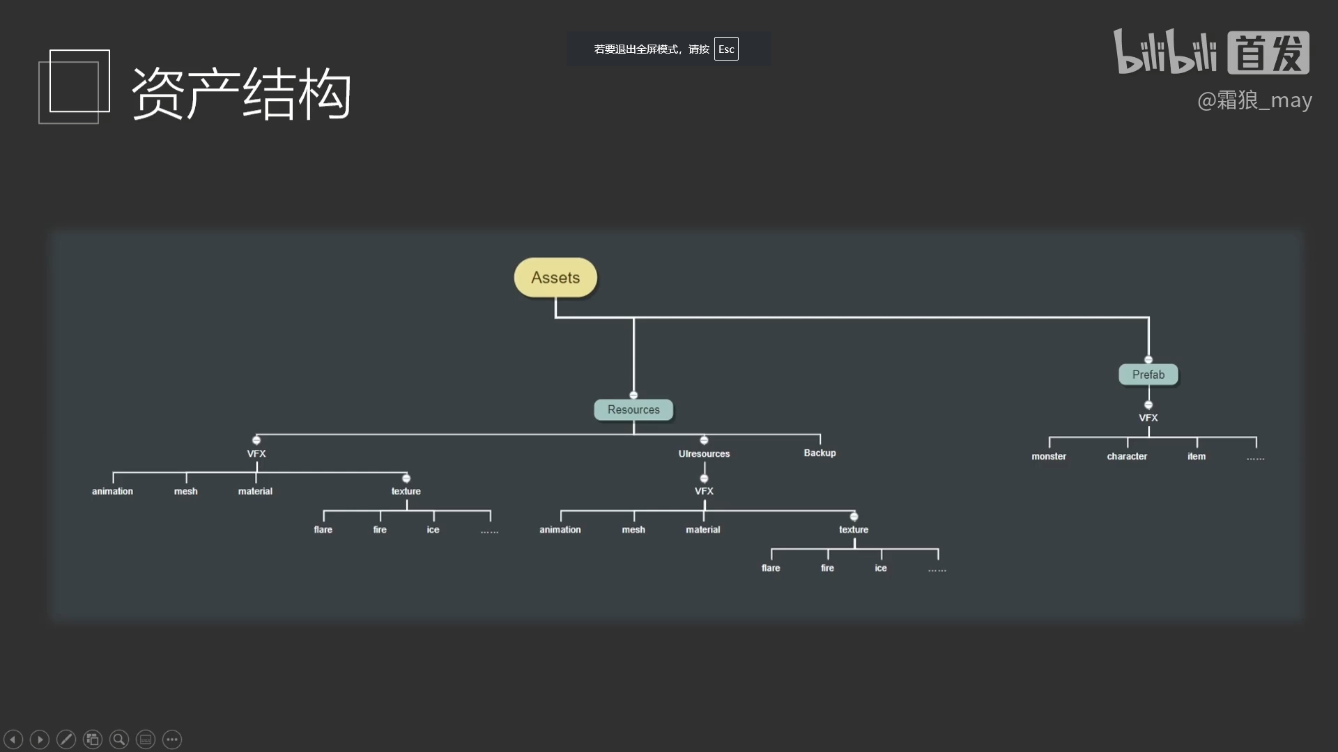 资产结构