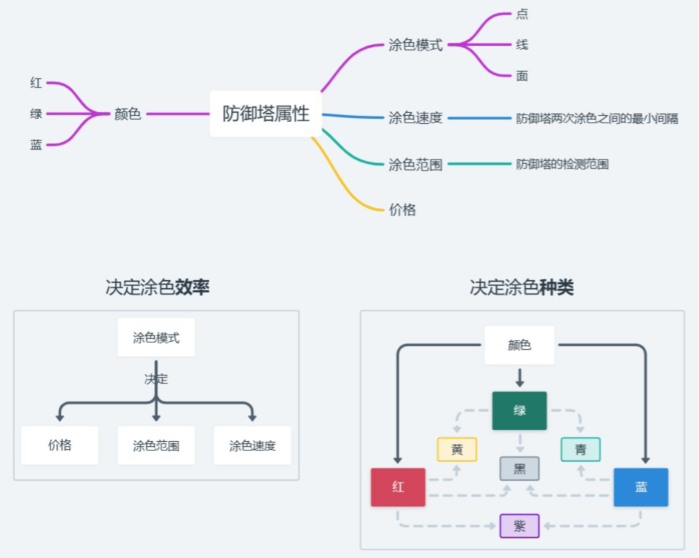 防御塔设计案